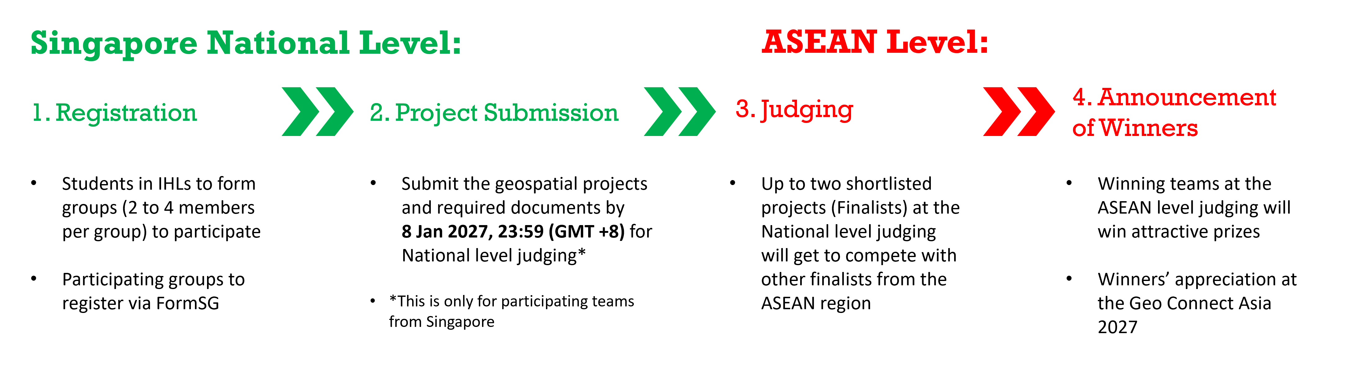 AGC 27 format